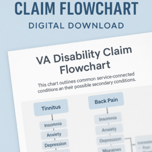 VA Disability Secondary Conditions Flowchart Digital Download Printable Veteran Claim Guide Instant PDF Resource